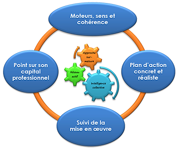 Bénéfices de l'entreprise